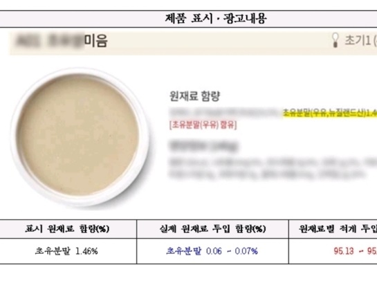 韓国離乳食メーカーが含有量を誤魔化して製造・販売で摘発…その額なんと40億円超