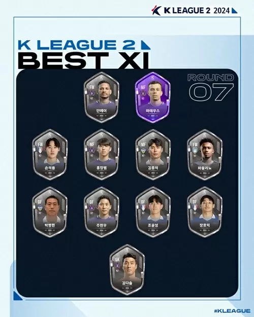 Kリーグ2第7節ベストイレブン