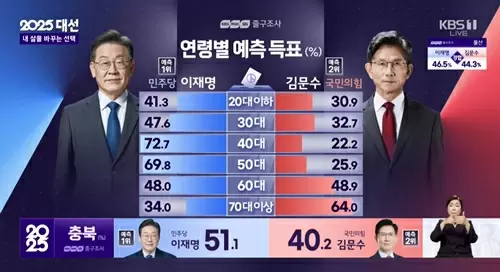 KBS
