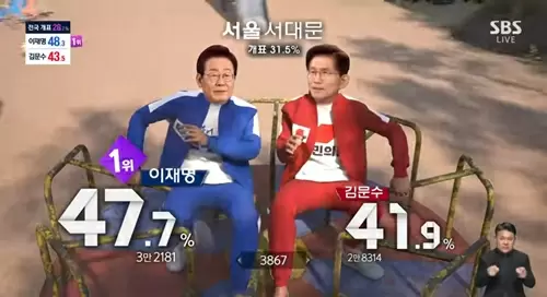 SBS