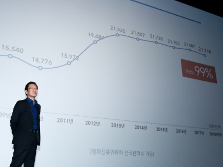 今年の韓国映画観客数が“2億人越え”の見通し。データが導き出した「新たな鑑賞文化」とは