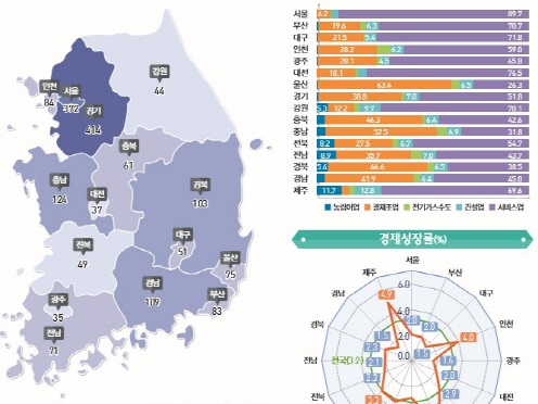 韓国で個人所得が最も低い市・道は全羅南道の159万円。では最も高いソウルは？