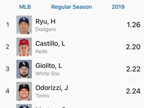 リュ・ヒョンジンが防御率で独走…MLBで勝利数より防御率が評価される理由