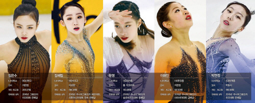 かわいい 美人の キム ヨナの後継者たち 韓国の女子フィギュア5人の実力と可能性 スポーツソウル日本版
