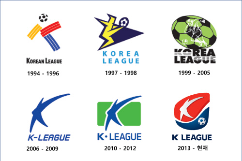 エンブレムで見るkリーグの変遷史 そのデザインの変化と合わせて何があった スポーツソウル日本版