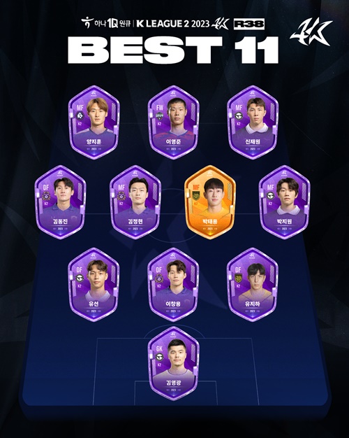 Kリーグ2第38節ベストイレブン