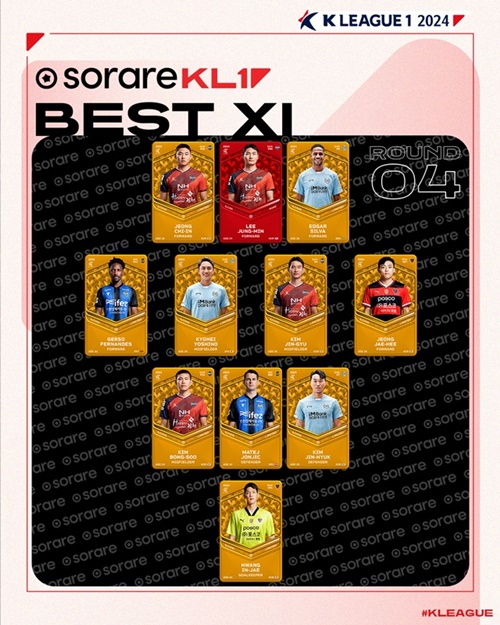 Kリーグ1第4節ベストイレブン
