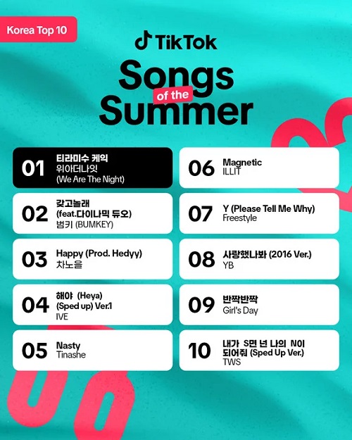 「Songs of the Summer」韓国ランキング