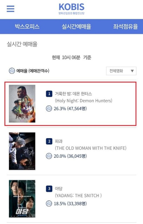 1位が『ホーリーナイト:デーモン・ハンターズ』