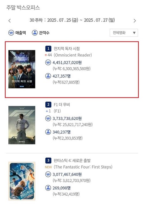『全知的な読者の視点から』が1位に