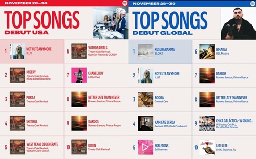 「Top Song Debut」チャート