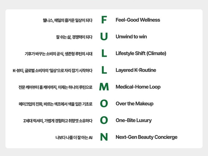 “整形大国”韓国の美容トレンドに異変…「睡眠サプリ」売上が前年比300％超の理由