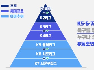 韓国スポーツで話題の“ディビジョンシステム”とは？サッカー、卓球、ビリヤードを例に