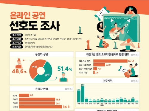 K-POP界ではオンライン公演がますます盛んに!? 新型コロナの長期化に備えたアンケート調査発表